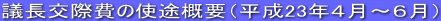 ‹c’·ŒðÛ”ï‚ÌŽg“rŠT—vi•½¬23”N‚SŒŽ`‚UŒŽj
